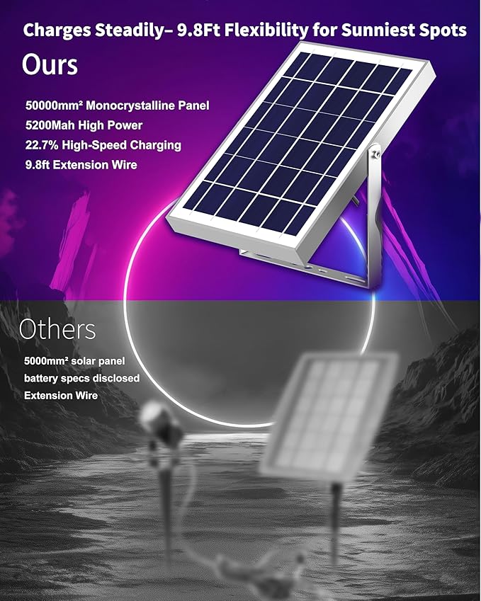 Ofuray Solar Spot Lights Outdoor, RGB Color Changing with 8 Lighting Modes, IP67 Waterproof Landscape Lights 9.8ft Cable, 5200mAh Power Dusk to Dawn Solar Spotlights for Flag, Garden & Outdoor Décor