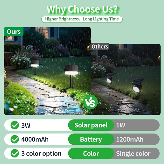 Solar Light Outdoor Waterproof IP65, 56 LED 3 Color Modes Solar Spot Lights Outdoor, Solar Powered Garden Lights for Outside Landscape Pathway Yard House Patio Garage Driveway Tree, 2Pack