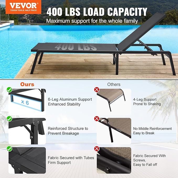 VEVOR 2 Pcs Chaise Lounge Chairs Outdoor, Aluminum Patio Lounge Chair with Adjustable 5-Position, Folding Pool Chairs Recliner and Full Flat Tanning Chair for Patio, Beach, Pool, Gray, 2 pcs