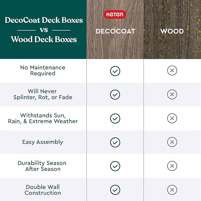 Keter Signature Everwood 30 Gallon Resin Deck Box for Outdoor Storage – Weather‑Resistant Balcony & Patio Box for Cushions, Throw Pillows & Garden Tools, Walnut