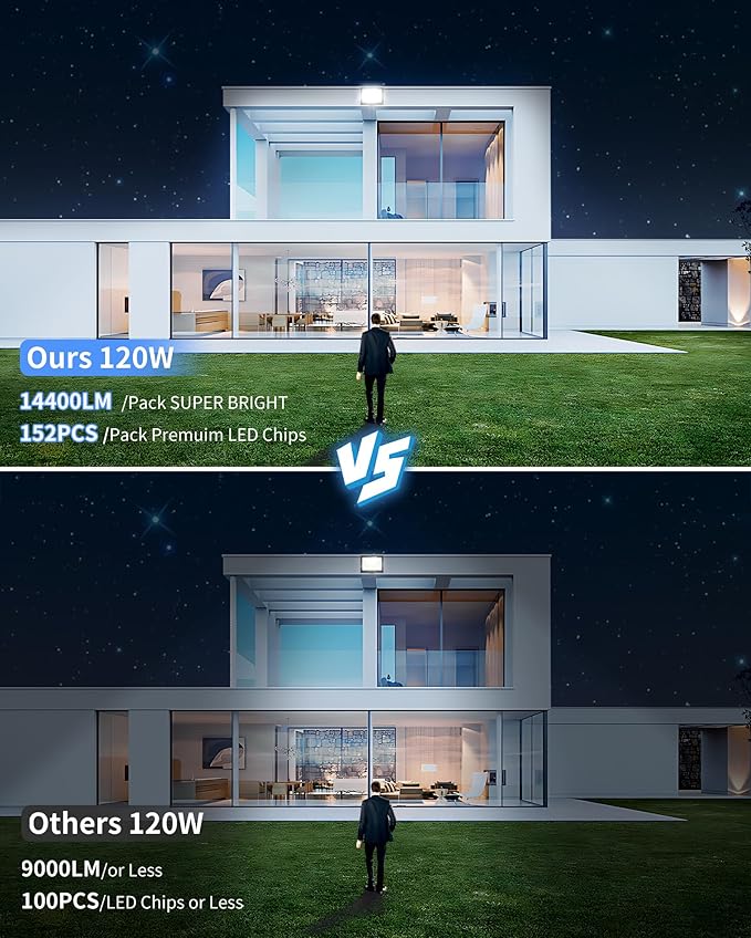 120W LED Flood Light Outdoor with Plug, 14400Lm Super Brighter Security Lights with 5ft Wire, IP66 Waterproof LED Work Light, 5000K Daylight White Exterior Floodlights for Yard Garage Stadium(2 Pack)