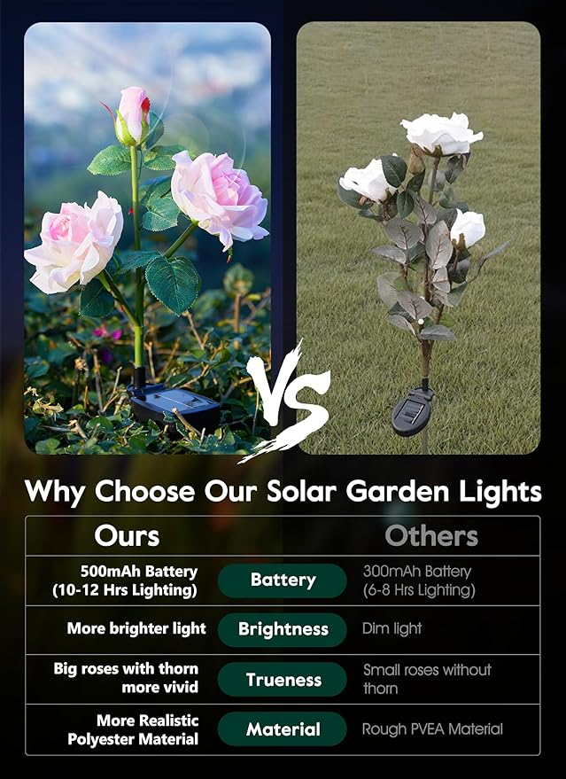 Brightown Outdoor Solar Garden Lights - 4 Pack LED Flower Lights with Realistic Rose, Bigger Solar Panel, Waterproof for Yard & Patio Decorations