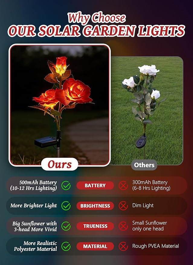 Brightown Outdoor Solar Flower Lights, 4 Pack Solar Garden Light with Larger & More Realistic Red Rose, Bigger Solar Panel, Waterproof Solar Lights Outdoor for Yard Garden Lawn Pathway Decoration