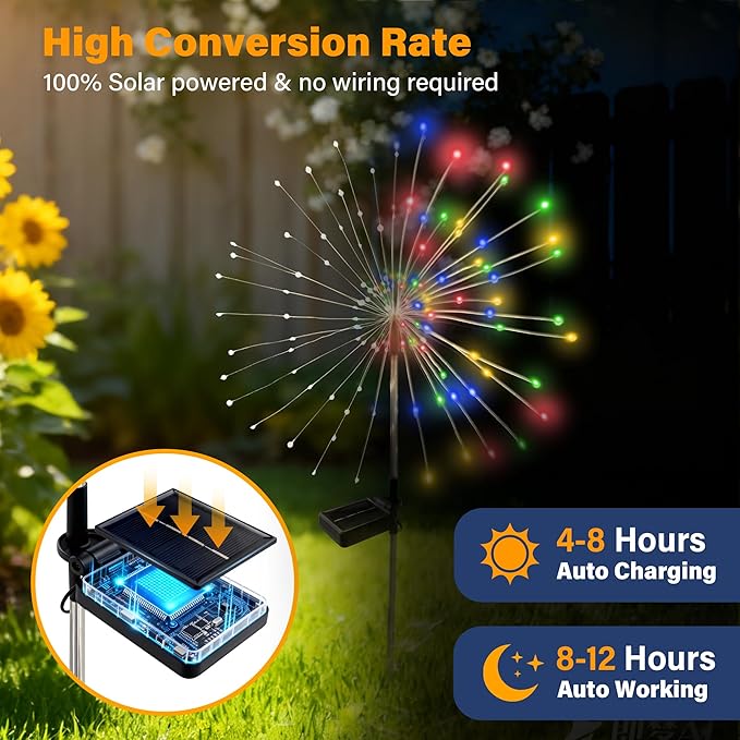 Solar Garden Lights Outdoor Decorative, 4pack 120 LED Firework Lights Waterproof，Solar Fairy Lights for Outside,Garden,Yard, Patio,Pathway,Flowerbed,Party(Multicolor)