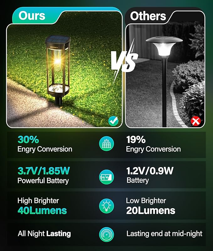Solar Pathway Lights Outdoor 2 Pack, Bright Solar Path Lights Outside Waterproof, Walkway Light Solar Powered Landscape Light for Driveway Lawn Patio Sidewalk Yard