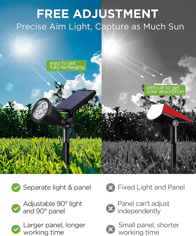 InnoGear Solar Lights Outdoor Waterproof Halloween Christmas Solar Garden Light for Outside Yard Landscape Lighting Pathway Spot Lights Spotlight Wall Light Auto On/Off, 2 Pack (Blue Light)