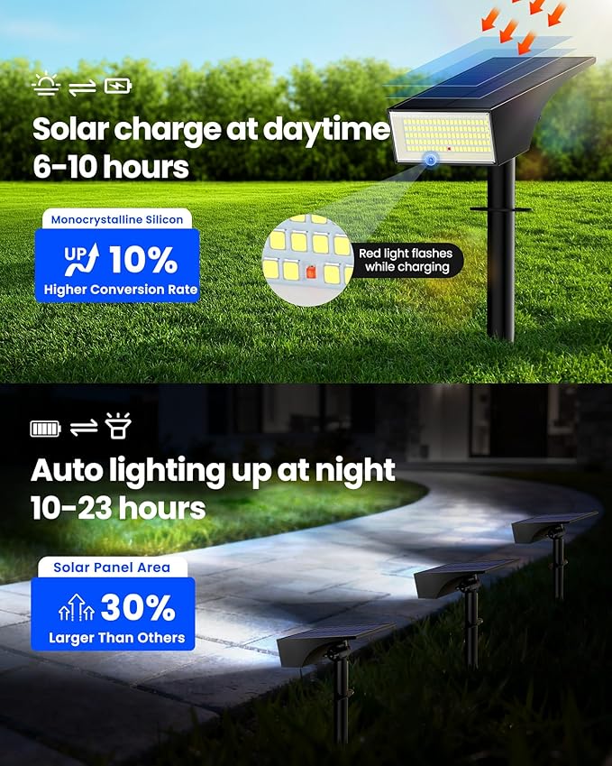 Koicaxy Solar Lights Outdoor Waterproof 4 Pack IP65, 100 LEDs 4 Light Modes, Higher Charging Efficiency, Auto On/Off Solar Landscape Spotlights for Garden Decor Yard Pathway Patio - Cool White