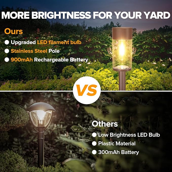 UME 2 Pack Solar Pathway Lights Outdoor, Bright Solar Garden Lights with Metal Design–IP65 Waterproof, Auto On/Off, 3000K LED Landscape Lighting for Yard, Lawn, Walkway, Driveway, Patio Decor