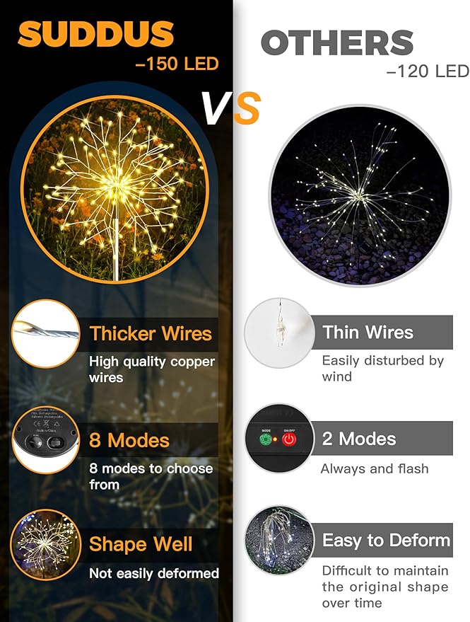 suddus Solar Garden Lights Outdoor Waterproof Decorative, 4Pack 150LED Firework Lights, Solar Fairy Lights for Yard, Garden, Party, Patio, Pathway, Flowerbed, Wedding - Warm White