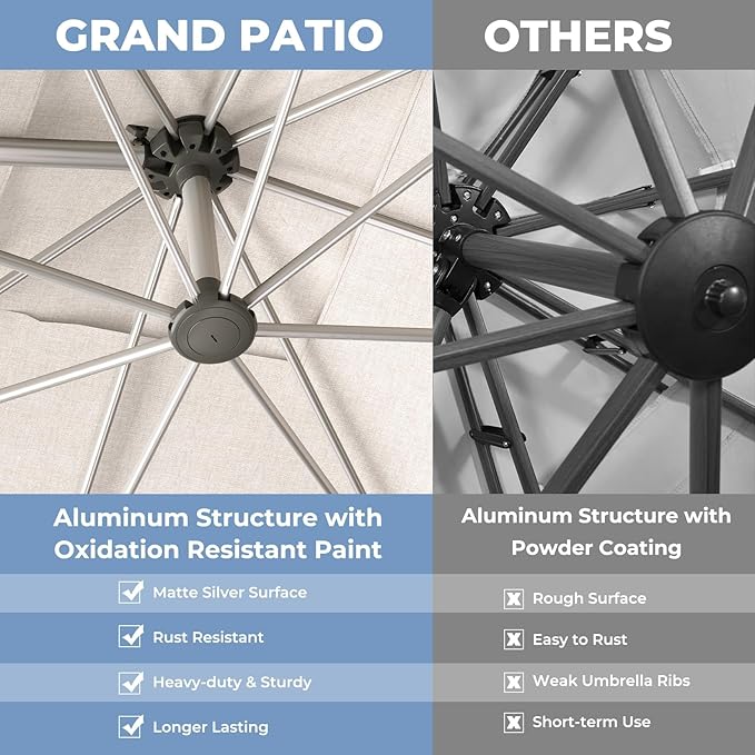 Grand patio 10x13 FT Patio Umbrella with Base, Acrylic Outdoor Cantilever Aluminum Umbrella, 5-Year-Non-Fading Rectangular Offset Umbrella with Cover for Poolside, Deck, Backyard, Gray Pole
