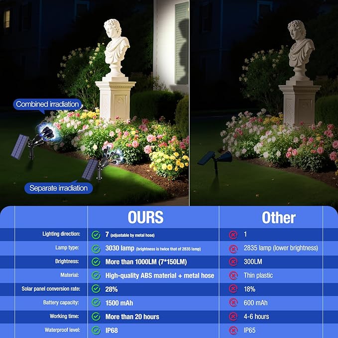 Solar Spot Lights Outdoor 1000LM, IP68 Waterproof Solar Lights Outdoor with 7x360° Adjustable Metal Hose, 4 Lighting Modes Spotlights for Garden Pathway Yard Landscape, 4 Pack (Cool White)