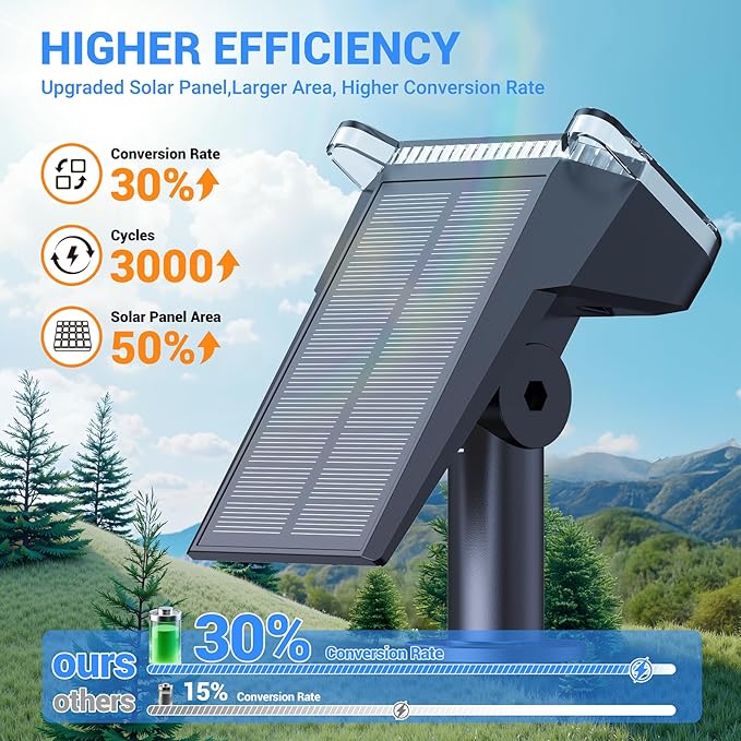 WdtPro Solar Spot Lights Outdoor Waterproof, 6 Pack, Bright Solar Landscape Lights with Extra-Large LEDs, 3 Modes Spotlights, Solar Powered Light for Yard Garden Pathway Wall, Cool White