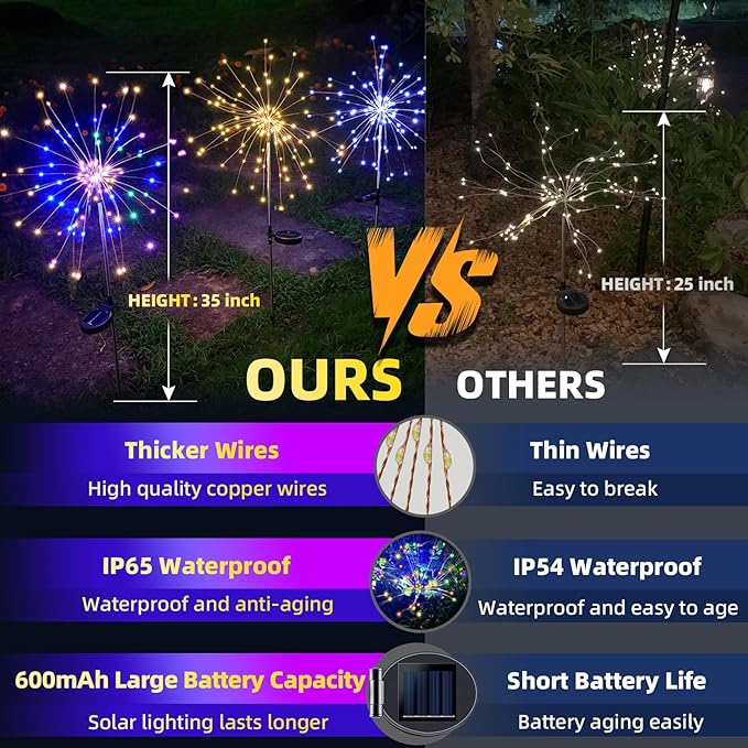 YOTOZU 2 PCS Solar Firework Light, Outdoor Solar Garden Decorative Lights 120 LED Powered 40 Copper Wires String DIY Landscape Light for Walkway Pathway Backyard Decor Parties Perfect Gifts(Purple)