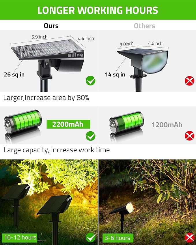 Biling Solar Spot Lights Outdoor, Bright 700 Lumen Solar Outdoor Lights IP67 Waterproof Adjustable House Lights for Patio Pathway Yard Garden Driveway Tree - Warm White(6 Pack)