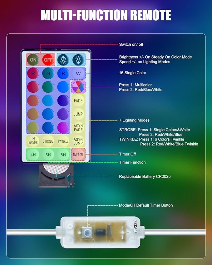 Minetom Color Changing Rope Lights Outdoor - Connectable 66ft 200 LED Outdoor String Lights with Remote, 18 Colors, Christmas Light for Bedroom Outside Patio Holiday Decoration