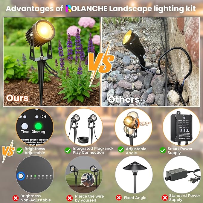 Plug and Play Low Voltage Landscape Lighting Kit, 8-Pack Wired Landscape Lights with Smart Transformer, Warm White Waterproof Outdoor LED SpotLights for Yard, Garden, Pathway, Tree