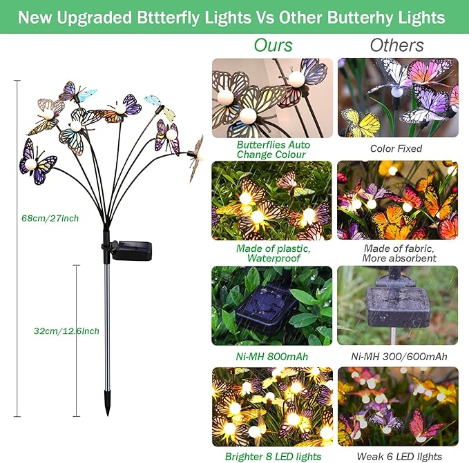 Solar Garden Butterfly Lights, 4 Pack 32 LED Solar Swaying Lights, Swaying in The Wind, Waterproof Firefly Light Outdoor Fairy Light for Garden Patio Yard Pathway Flower Bed Decoration