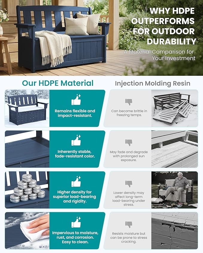 SERWALL HDPE Outdoor Storage Bench, All-Weather, UV-Resistant Deck Box with Waterproof Storage Bags, 57 Gallon Dual-Use Seat & Organizer Deck Boxes for Patio, Garden Tools & Pool (Navy Blue)