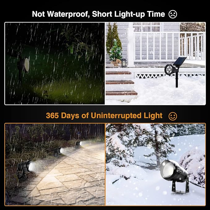 LemonBest LED Landscape Up Down Light 5W White LED Decorative Spotlight Lamp 110V with Plug for Indoor Outdoor Yard Step Wall Lighting (Cool White) (Include Spike)