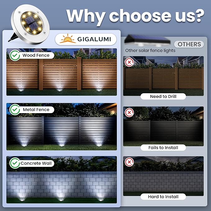 GIGALUMI Solar Ground Lights - No-Drill Fence Lighting Solution, Waterproof Perimeter Lights Compatible with Wood, Metal & Concrete Fences (16 Pack Cool White)