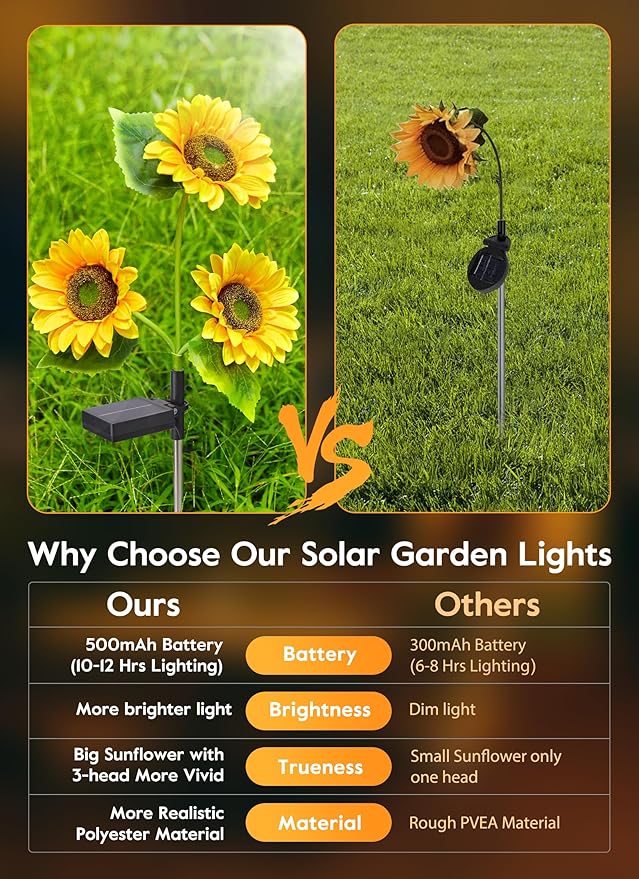 Brightown Outdoor Solar Garden Lights - 4 Pack LED Flower Lights with Larger Sunflowers, Bigger Solar Panel, Waterproof for Outside Yard Patio Garden Decorations