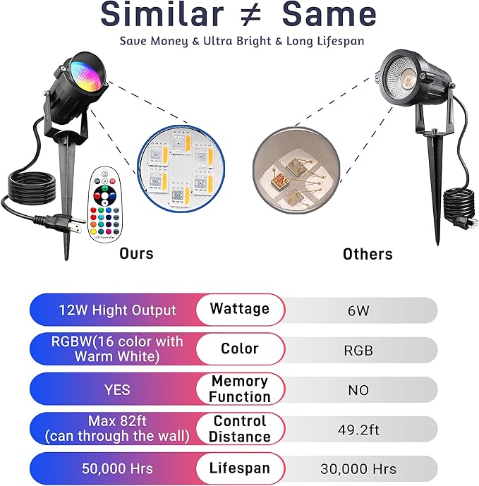 Halloween Christmas Outdoor Spotlights,12W RGBW Colors Changing Landscape Spotlight with Remote Control, IP65 Waterproof 110V Plug in LED Spotlight Outdoor with US Plug for Yard Garden House (8Pack)