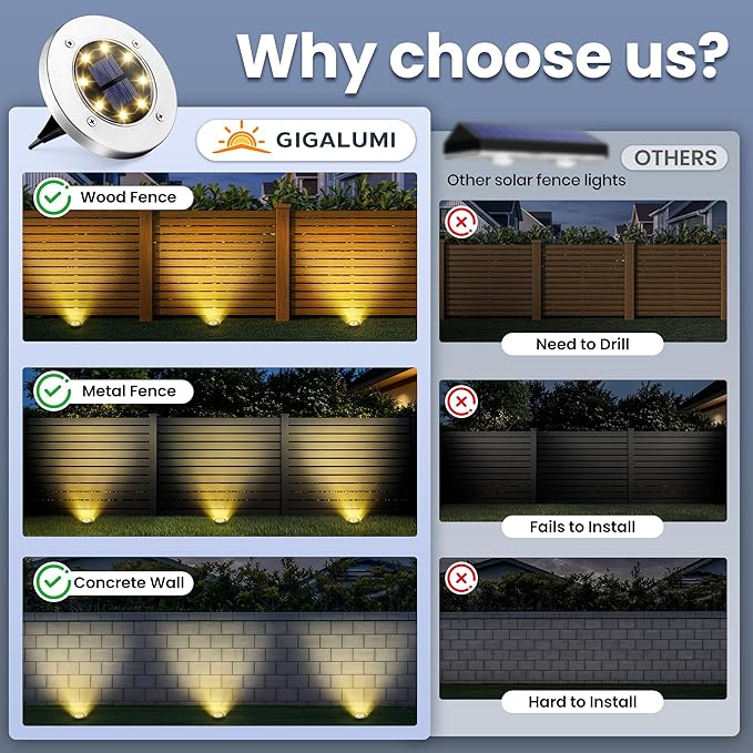 GIGALUMI Solar Ground Lights - No-Drill Fence Lighting Solution, Waterproof Perimeter Lights Compatible with Wood, Metal & Concrete Fences (16 Pack Warm White)