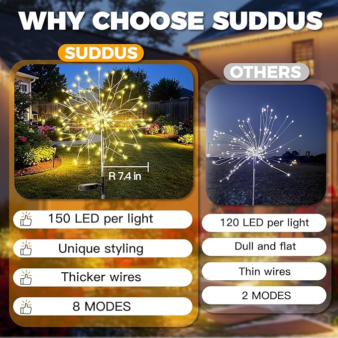 suddus Solar Garden Lights Outdoor Waterproof Decorative, Upgrade 2Pack 150LED Firework Lights, Solar Fairy Lights for Yard, Garden, Party, Patio, Pathway, Flowerbed - Warm White