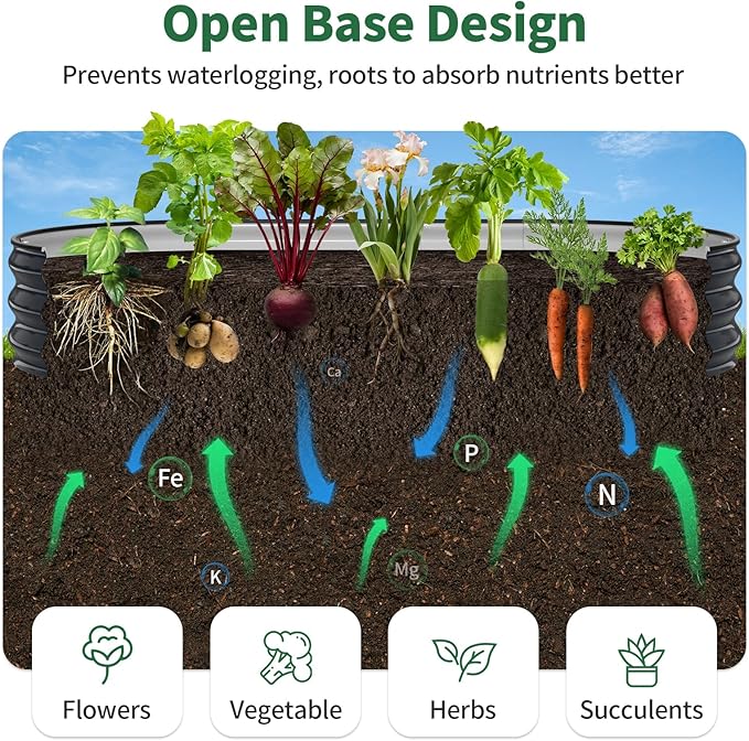 Kesfitt Raised Garden Bed, 6x3x1 FT Galvanized Steel Metal Raised Garden Bed, Oval Open-Bottom Design, 12-Inch Deep for Outdoor Vegetable & Herb Gardening, Midnight Blue
