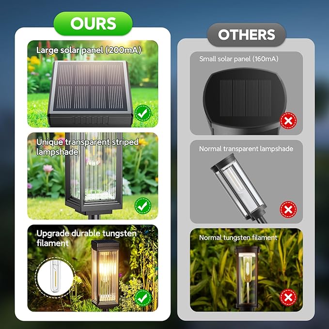 2 Pack Solar Pathway Lights Outdoor, Upgraded Solar Lights Outdoor Waterproof, Bright Up to 15 Hrs Auto On/Off Garden Light for Yard Patio Lawn Path Walkway Driveway Outside Decor