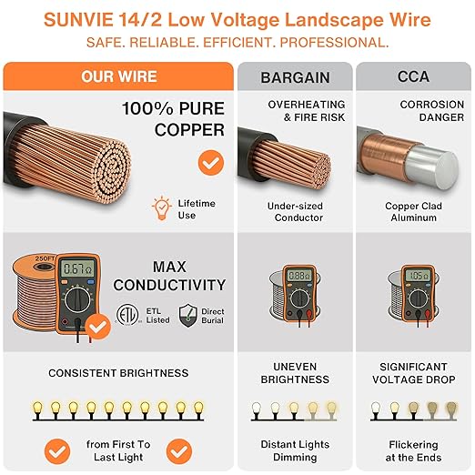 SUNVIE 14/2 Low Voltage Landscape Lighting Wire 250FT with Spool Outdoor Landscape Cable 14 Gauge 2 Conductors Low Voltage Wire for Landscaping Lights, ETL Listed, Pure Copper, Outdoor Direct Burial