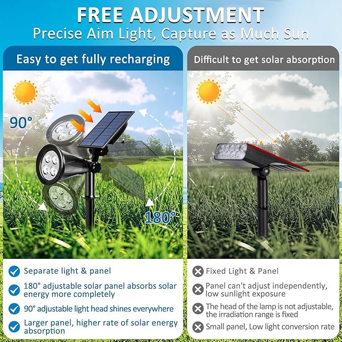 T-SUNUS Green Solar Landscape Spot Lights 4 Pack, IP65 Waterproof Garden Outdoor Spotlights Auto On/Off for St. Patrick's Day Halloween Christmas, Security Spotlight for Flag Tree Patio Driveway Pond