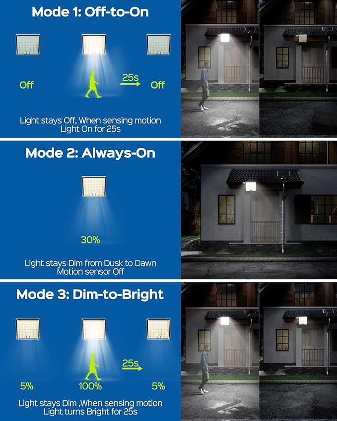 JACKYLED Solar Lights Outdoor Waterproof, Motion Sensor Security Flood Lights Convex Lens Amplified 50% Brighter with 16.4ft Extension Cord, Security Light for Barn, Porch, Backyard,2-Pack