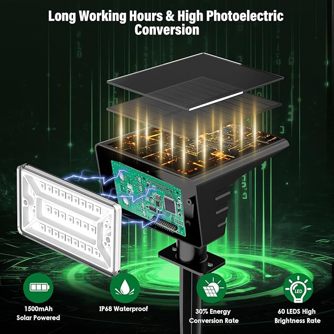 Solar Spot Lights Outdoor with 7 Lighting Modes RGB, 2 Pack Solar Color Changing Lights IP68 with 29 LED & Auto On/Off, Multicolor Outdoor Lights for Outside, Garden, Yard(Multicolor)