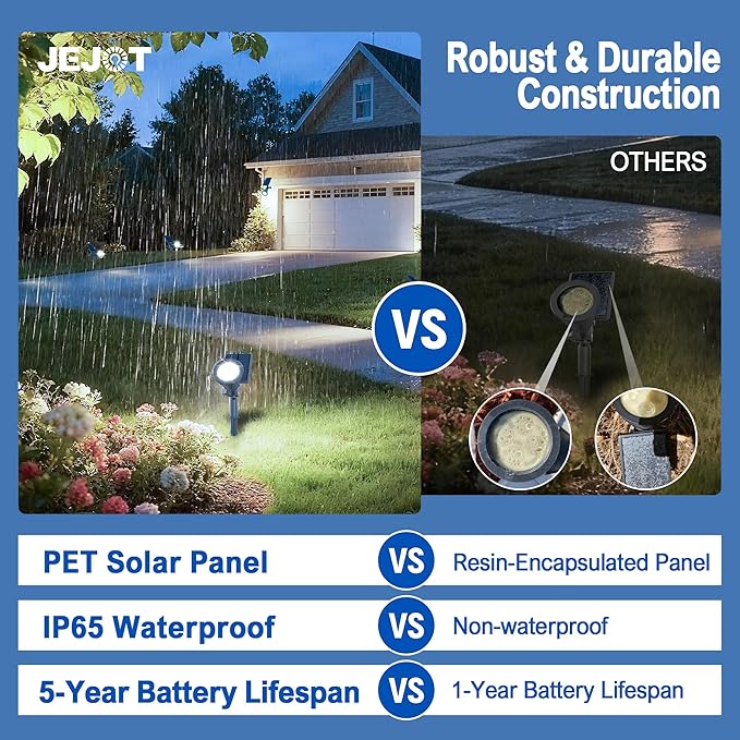 Solar Lights Outdoor Waterproof IP65,6500K Super Bright LED,2 Lighting Modes, Solar Powered Yard Garden Solar Spot Lights for Flag Landscape Auto On/Off-8 Pack