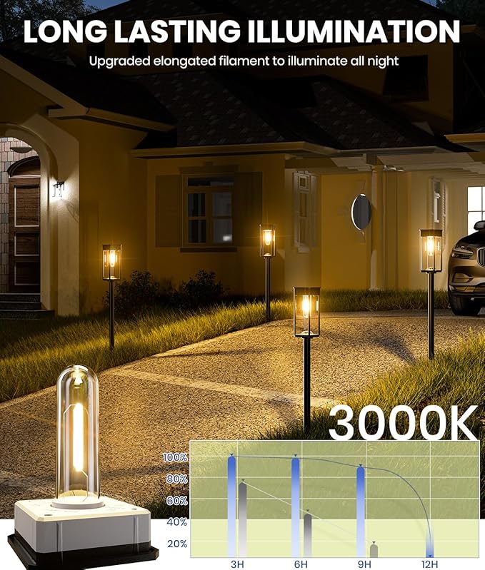 Bright Solar Pathway Lights Outdoor, 6 Pack IP65 Waterproof Solar Garden Lights for Outside Lighting, Yard Path Lawn Walkway Driveway Landscape (Warm White)