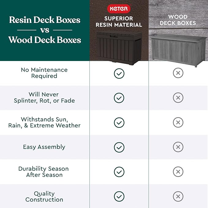 Keter Kentwood 50 Gallon Resin Deck Box for Outdoor Storage – Weather‑Resistant Balcony & Patio Box for Cushions, Throw Pillows & Garden Tools, Brown