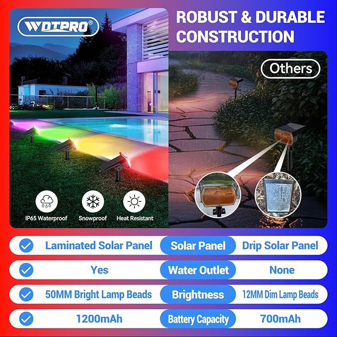 WdtPro 10 Pack Solar Color Changing Spot Lights, 10 Lighting Modes Solar Lights Outdoor Waterproof, Multicolor RGB Outdoor Lights, 9 Colors Auto Cycling Landscape Spolights for Yard Garden Decoration