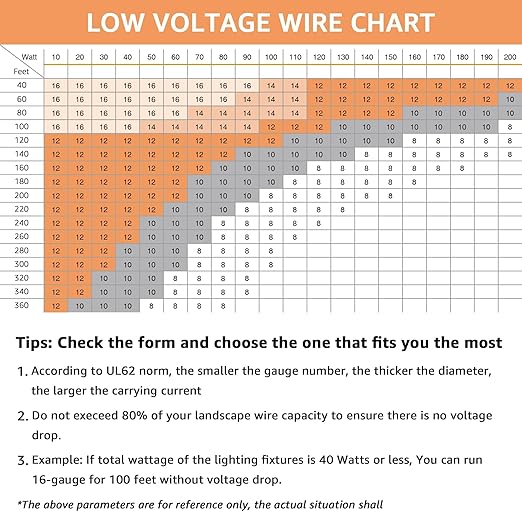 SUNVIE 16/2 Low Voltage Landscape Wire 250FT with Spool Outdoor Landscape Lighting Cable 16 Gauge 2 Conductors Low Voltage Wire for Landscaping Lights, ETL Listed, Pure Copper, Direct Burial