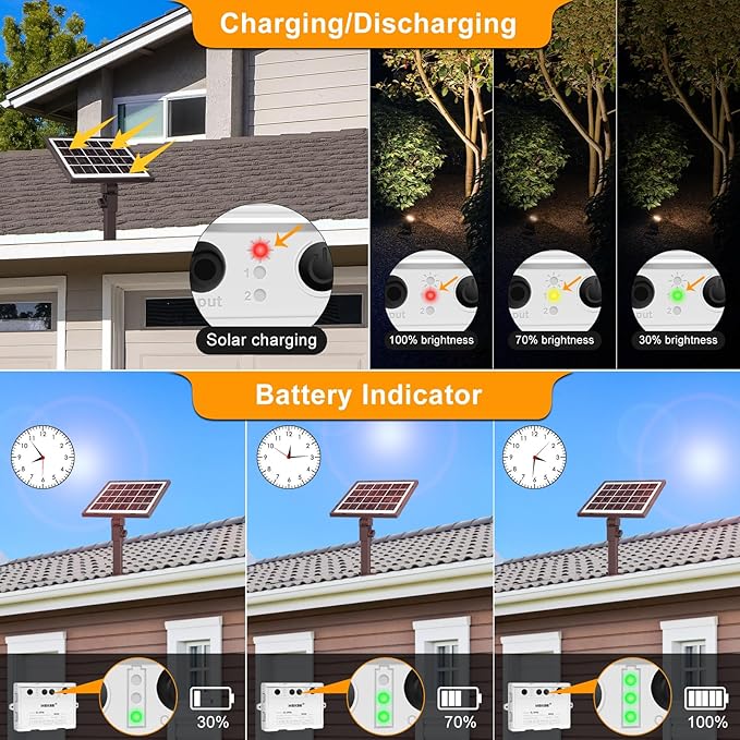MEIKEE Solar Spot Lights Outdoor, 4-in-1 Solar Landscape Lights, 4W/6V IP66 Waterproof, 2700K/4000K/6500K Outdoor Landscape Spotlights with Remote for Garden Yard Driveway