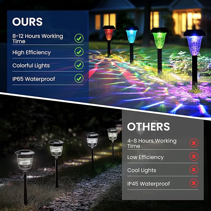 Solar Pathway Lights Outdoor Waterproof 16 Pack Color Changing Garden Light for Yard Patio Driveway Walkway Lawn Landscape Lighting for Outdoor Decor